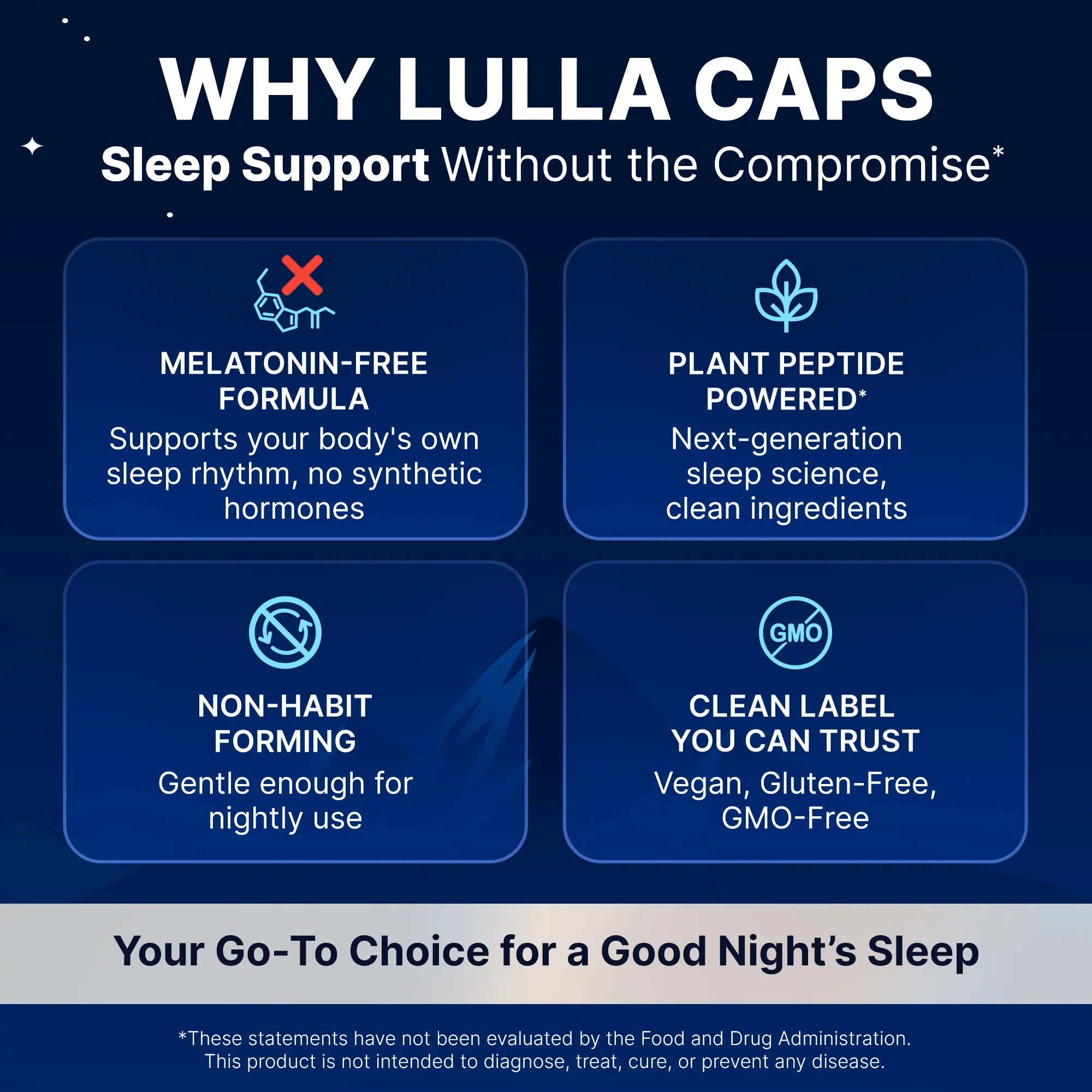 Lulla Sleep Support Capsules (Melatonin-Free)