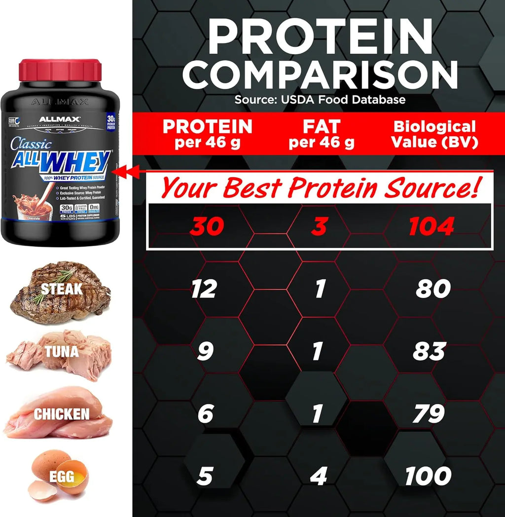 ALLMAX Nutrition Classic Allwhey 100% Whey Protein Powder - 30G Pure Protein, Gluten-Free, Superior Taste & Absorption - Healthcare