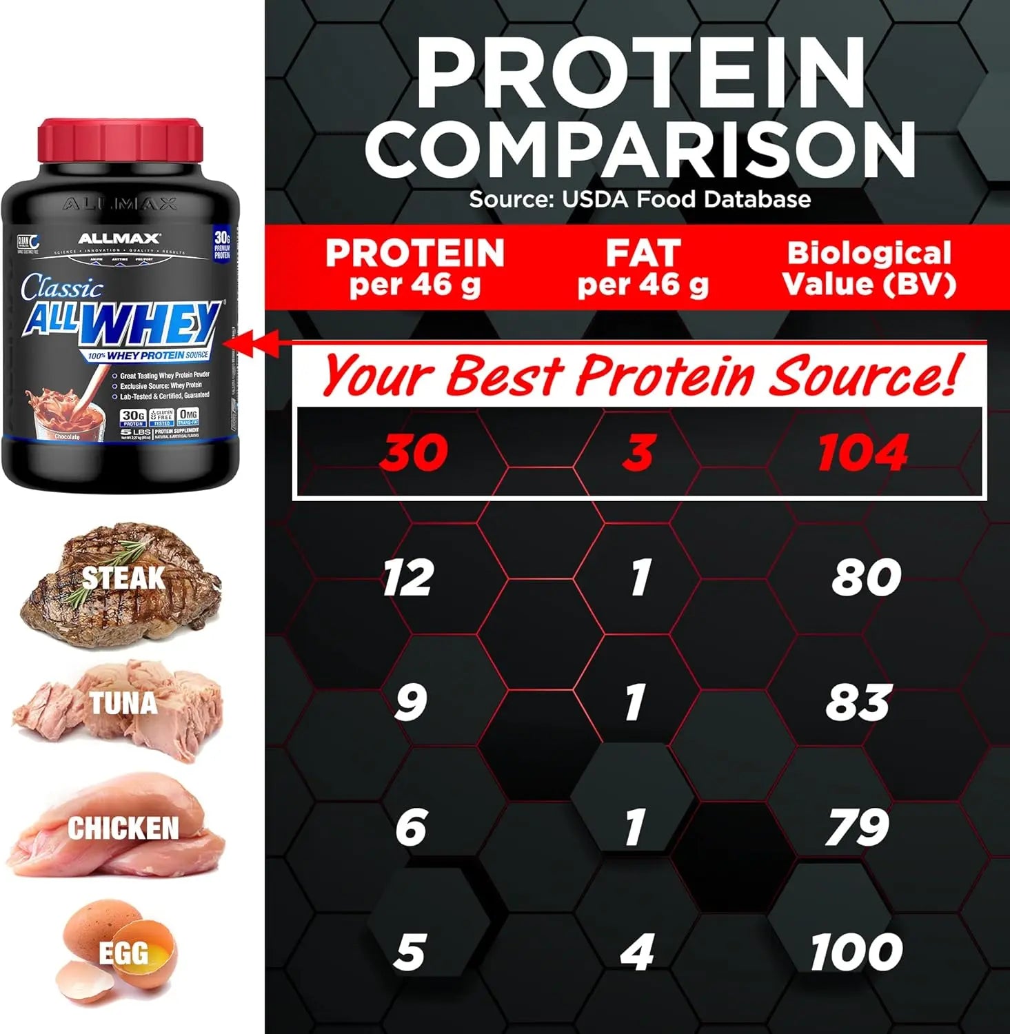ALLMAX Nutrition Classic Allwhey 100% Whey Protein Powder - 30G Pure Protein, Gluten-Free, Superior Taste & Absorption - Healthcare