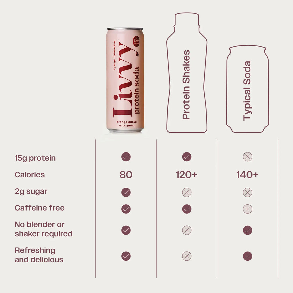 Livvy Sparkling Clear Protein Soda, 15G Protein, Variety Pack, 12 Fl Oz Cans (12 Pack), 80 Calories, Caffeine Free