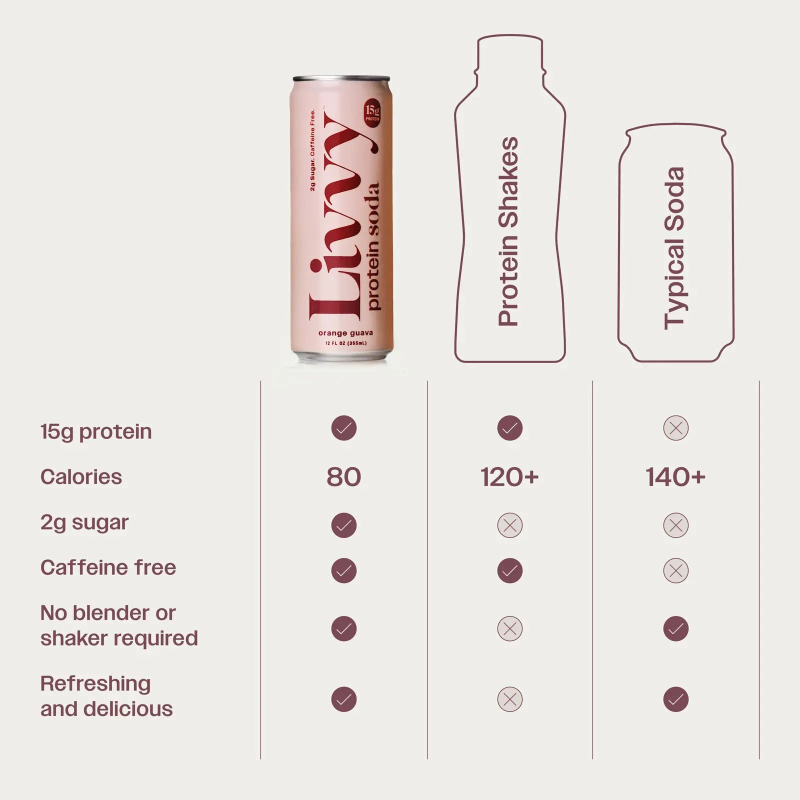 Livvy Sparkling Clear Protein Soda, 15G Protein, Variety Pack, 12 Fl Oz Cans (12 Pack), 80 Calories, Caffeine Free