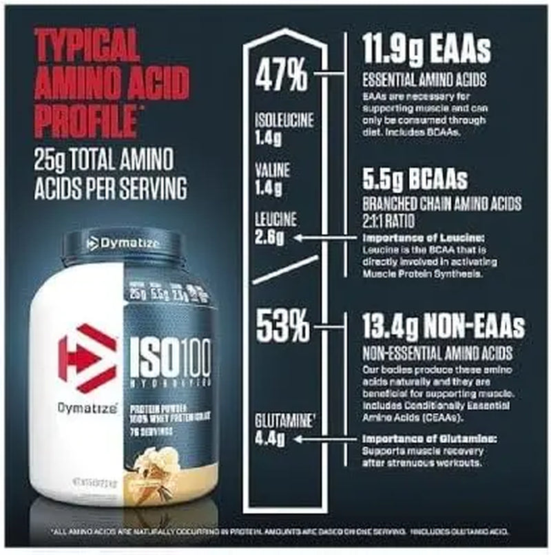 Dymatize ISO100 Hydrolyzed Protein Powder 25G Protein 5.5G Bcaas Gluten Free Fast Absorbing Dietary Fitness Protein Supplement Healthcare Edible Whey Muscle